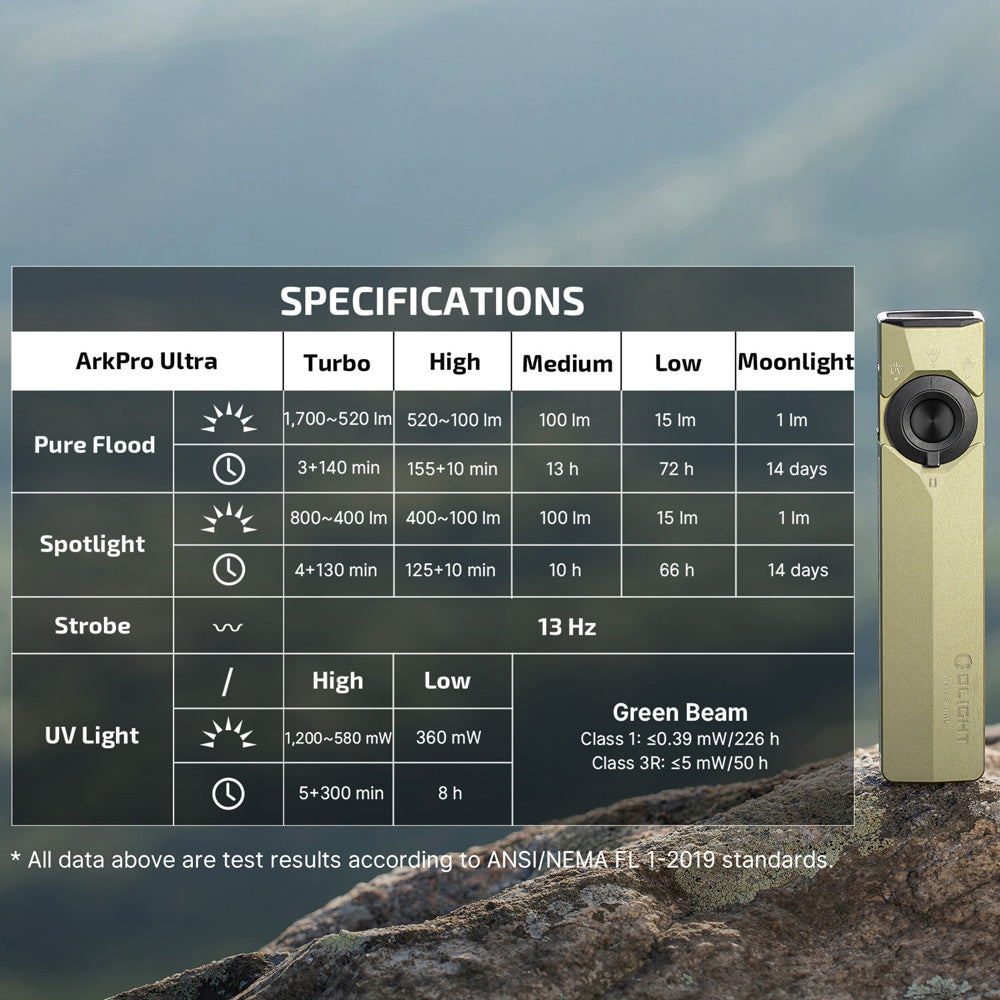 Olight ArkPro Ultra | płaska latarka EDC 4-w-1 | 1.700 lm - Olive Green