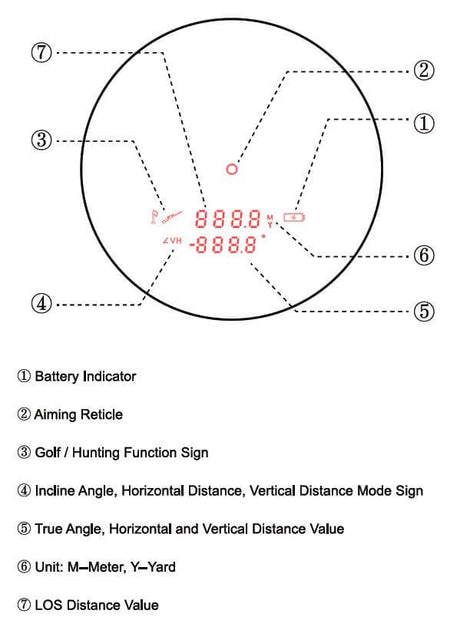 Vector Optics Paragon 6x21 GenIII BDC dalmierz