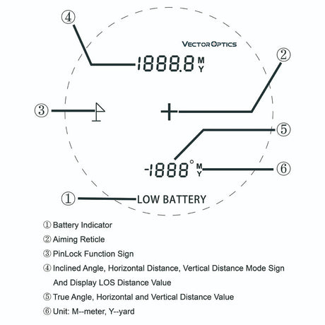 Vector Optics Paragon 6x21 GenIII BDC dalmierz