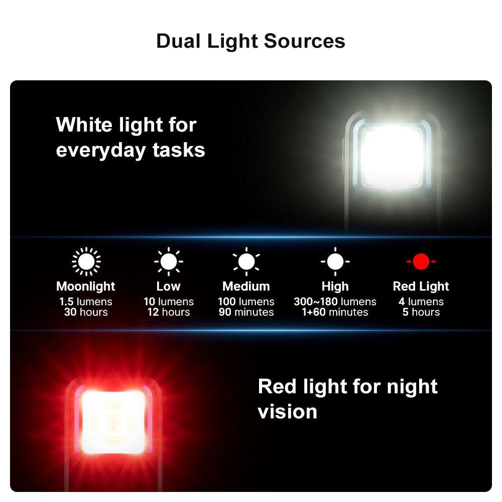 Olight Oclip | ładowana akumulatorowo lampka EDC z klipsem | 300 lm - Black