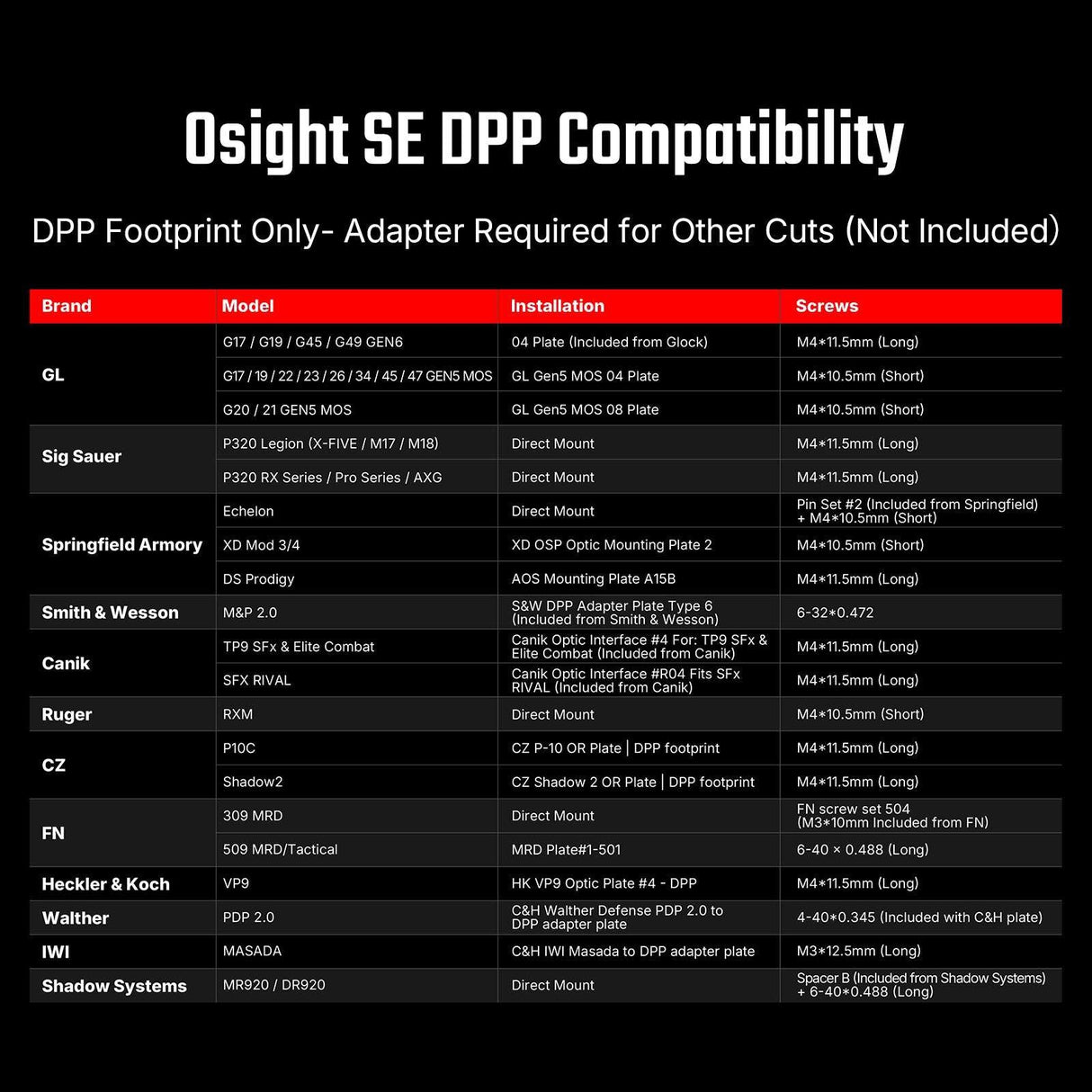 Osight SE DPP [czerwony]